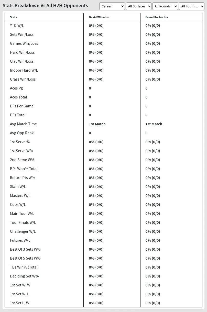 David Wheaton Bernd Karbacher Prediction Stats 