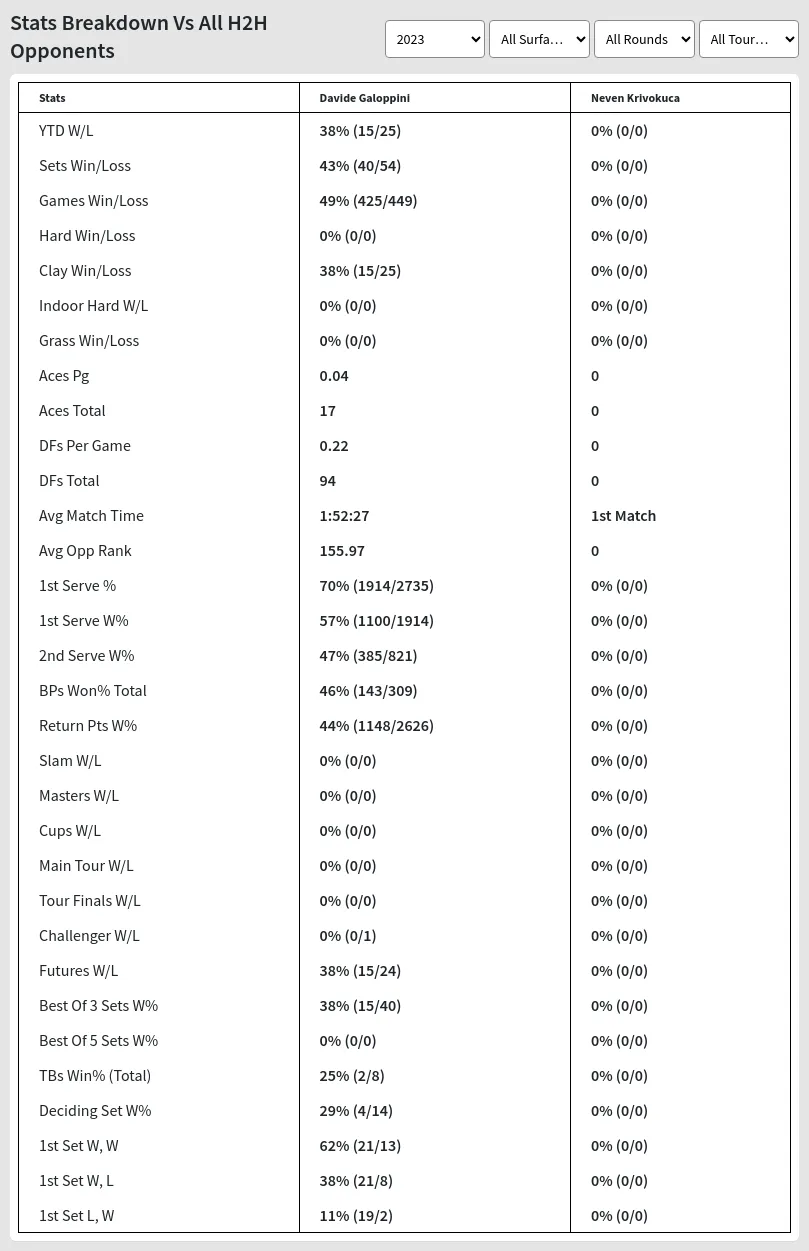 Davide Galoppini Neven Krivokuca Prediction Stats 