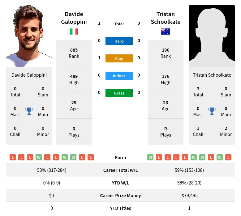 Galoppini Schoolkate H2h Summary Stats 19th April 2024