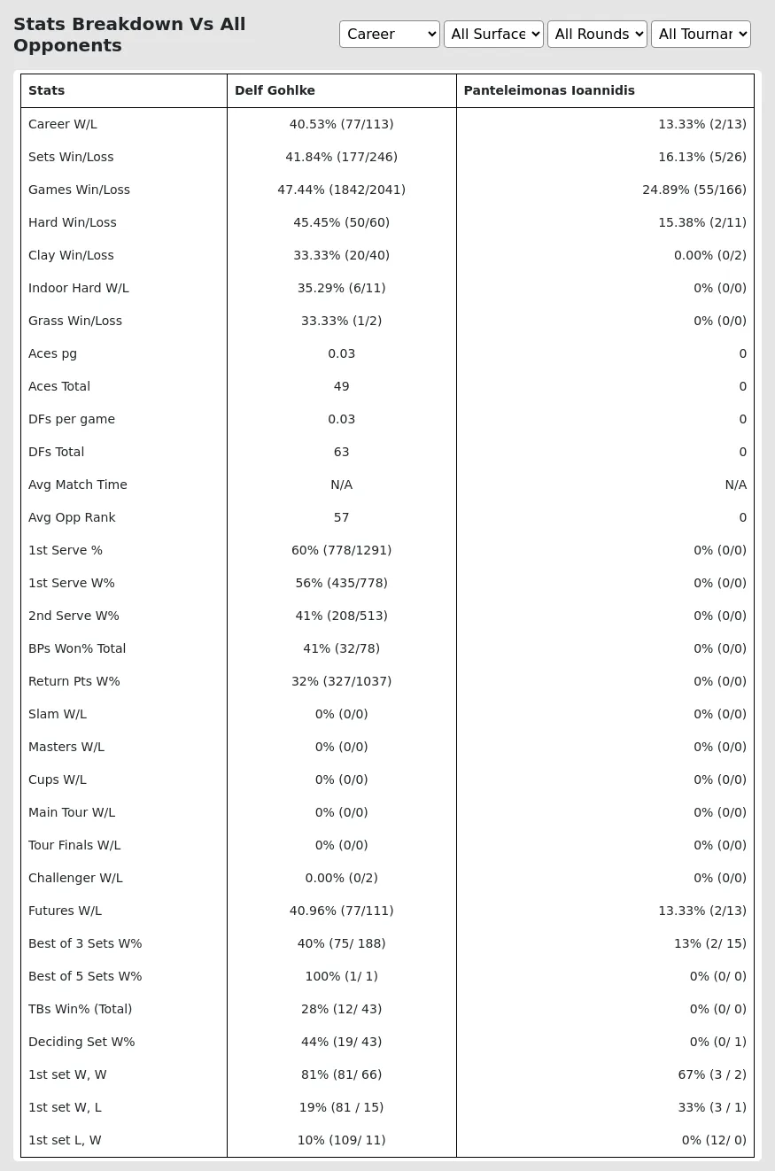 Delf Gohlke Panteleimonas Ioannidis Prediction Stats 