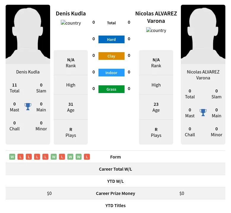 Kudla Varona H2h Summary Stats 24th April 2024