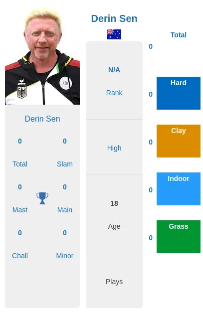 Prediction of Derin Sen vs Zekai Li Head-to-Head, Best Odds & Picks At ...