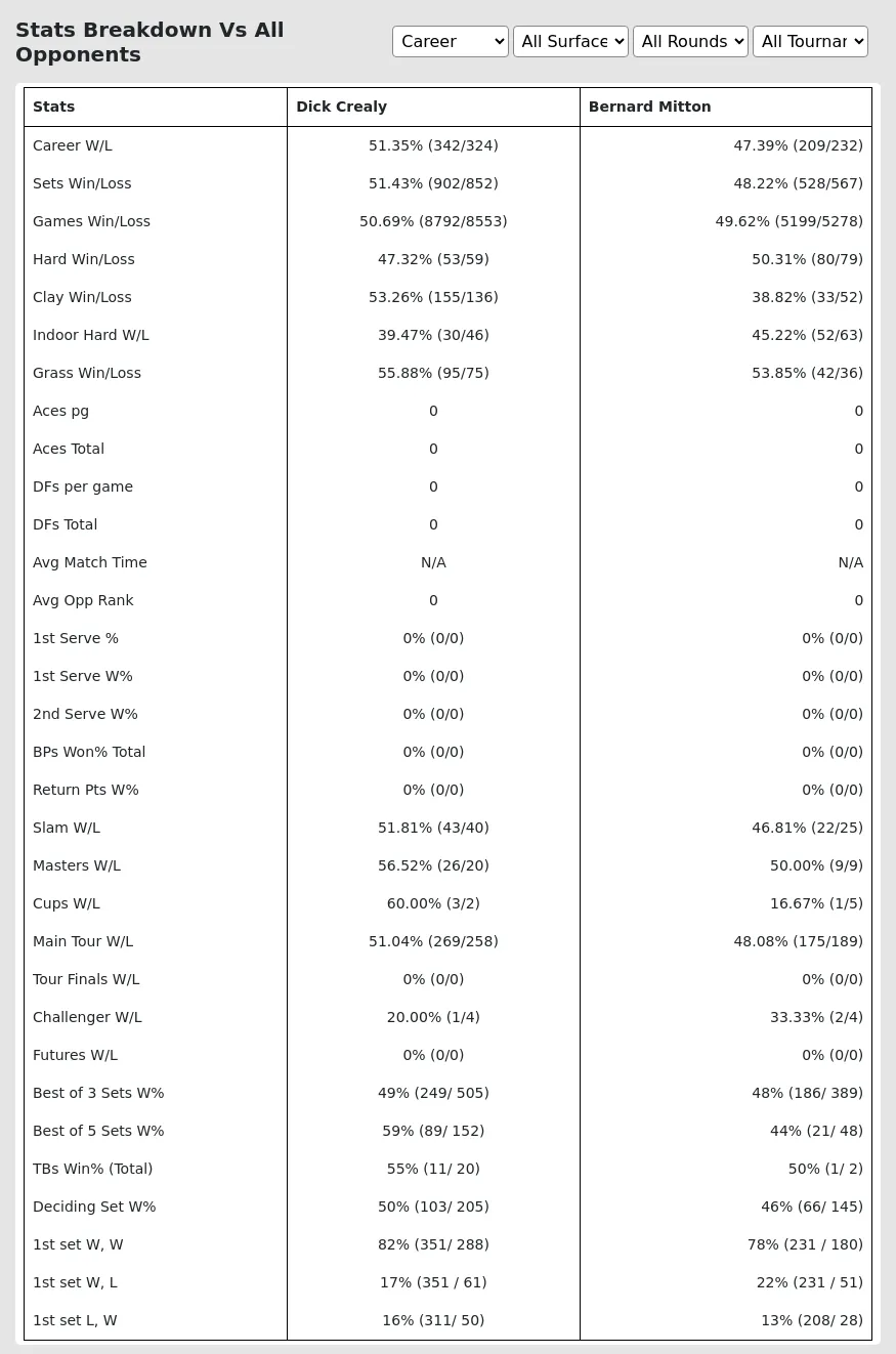 Dick Crealy Bernard Mitton Prediction Stats 