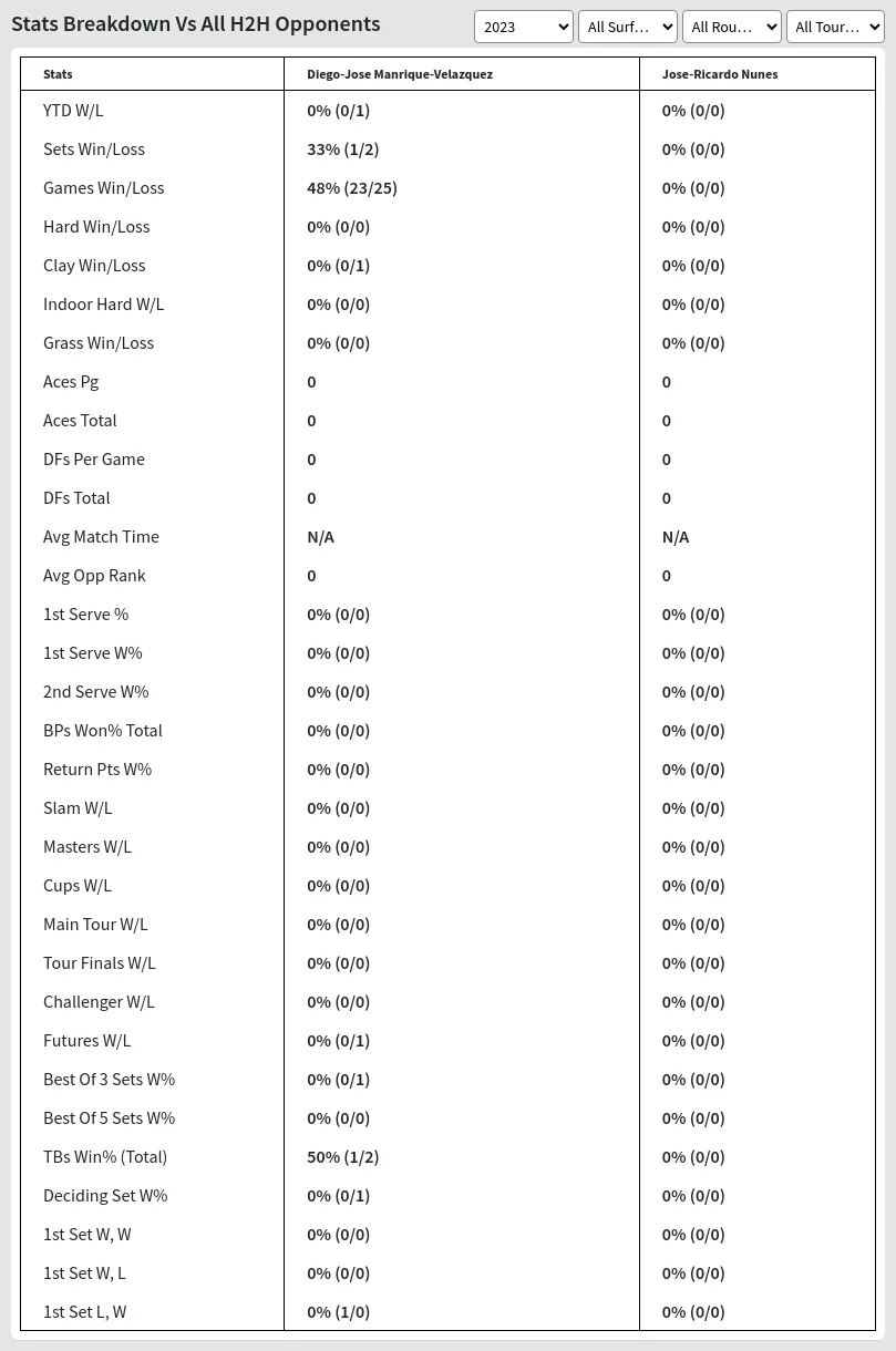 Diego-Jose Manrique-Velazquez Jose-Ricardo Nunes Prediction Stats 