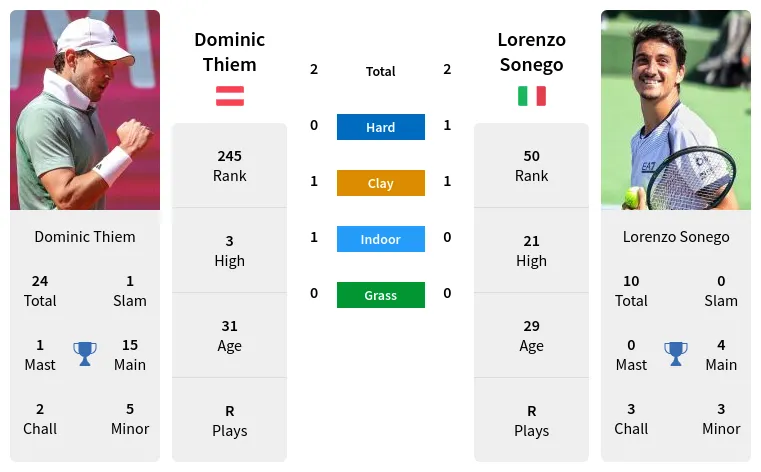 Vienna 2021: Frances Tiafoe vs Dusan Lajovic preview, head-to-head &  prediction