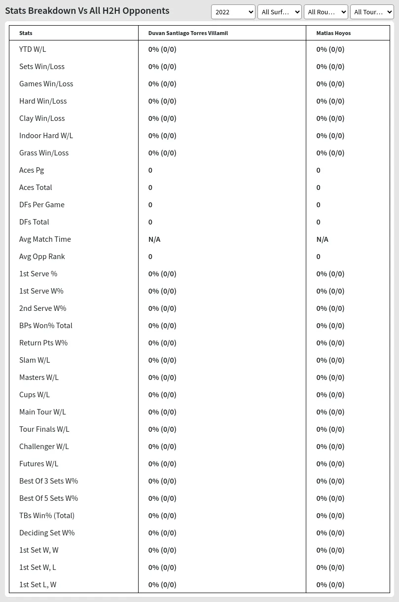 Duvan Santiago Torres Villamil Matias Hoyos Prediction Stats 