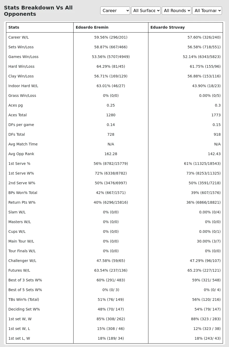 Edoardo Eremin Eduardo Struvay Prediction Stats 