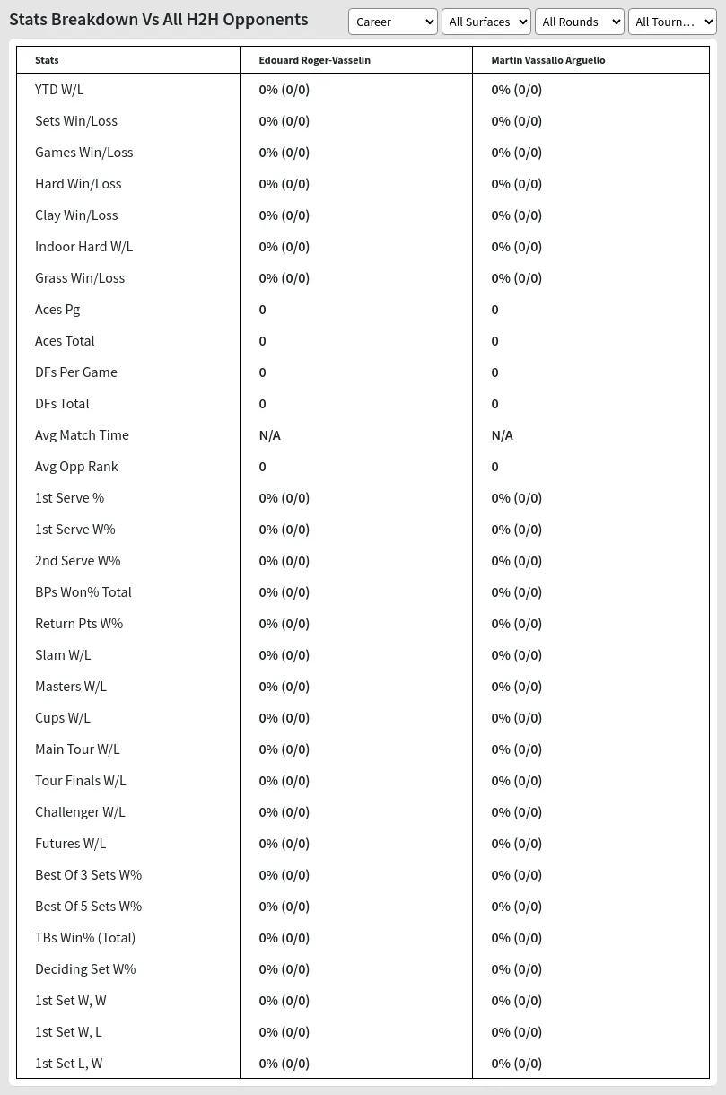 Edouard Roger-Vasselin Martin Vassallo Arguello Prediction Stats 