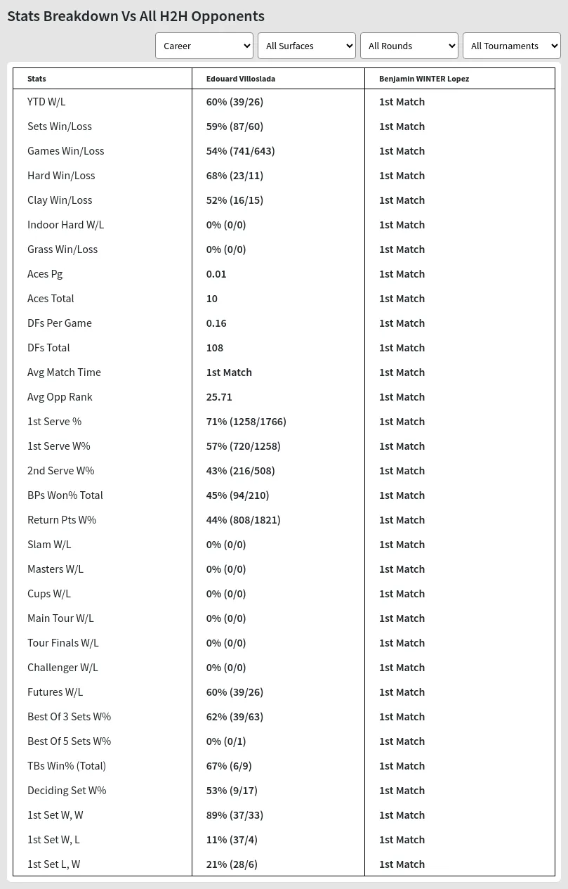 Edouard Villoslada Benjamin WINTER Lopez Prediction Stats 