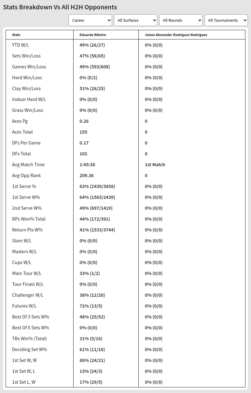 Johan Alexander Rodriguez Rodriguez Eduardo Ribeiro Prediction Stats 