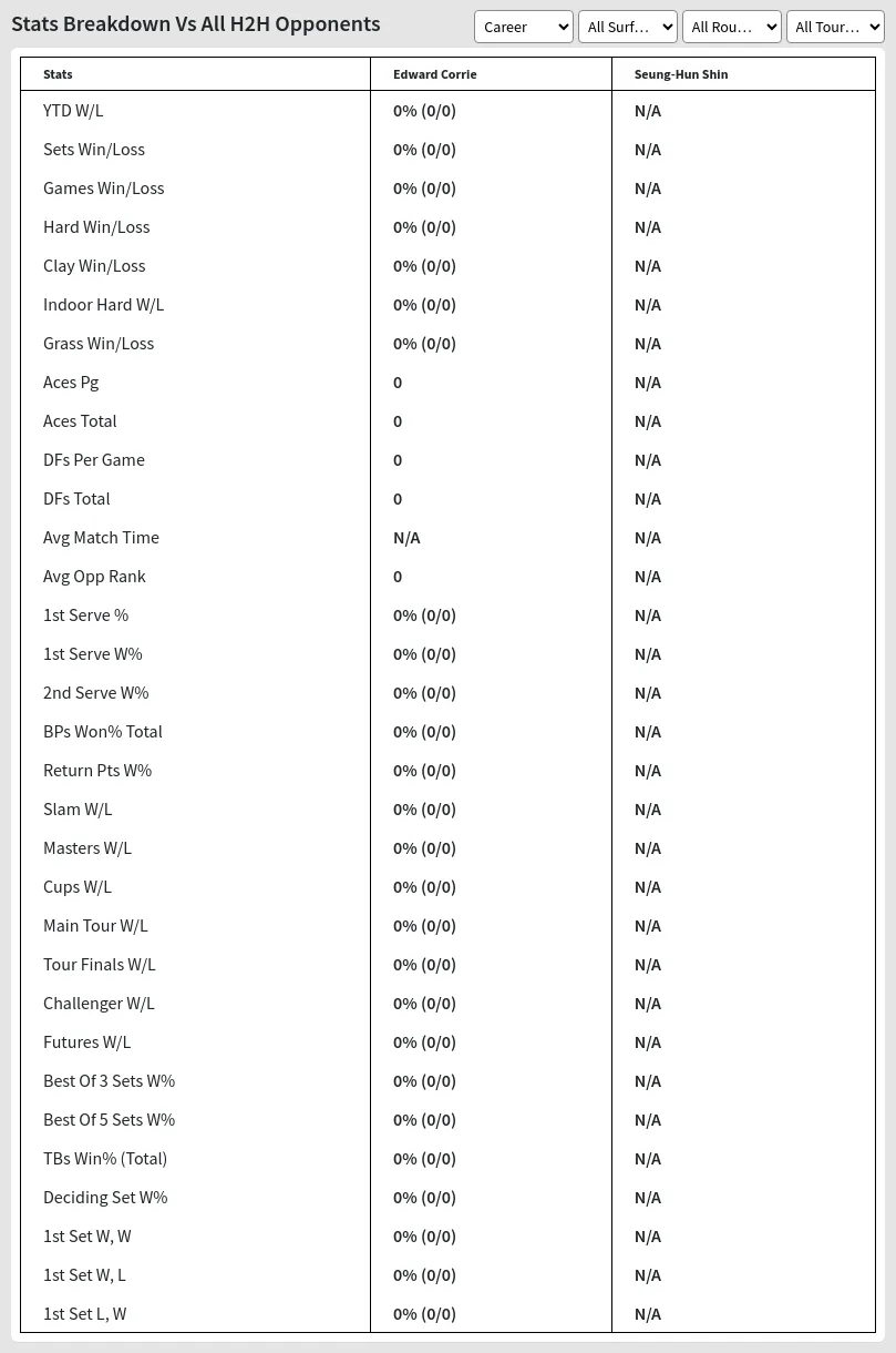 Edward Corrie Seung-Hun Shin Prediction Stats 