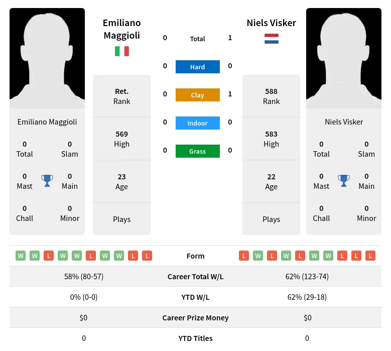 Visker Maggioli H2h Summary Stats 24th April 2024