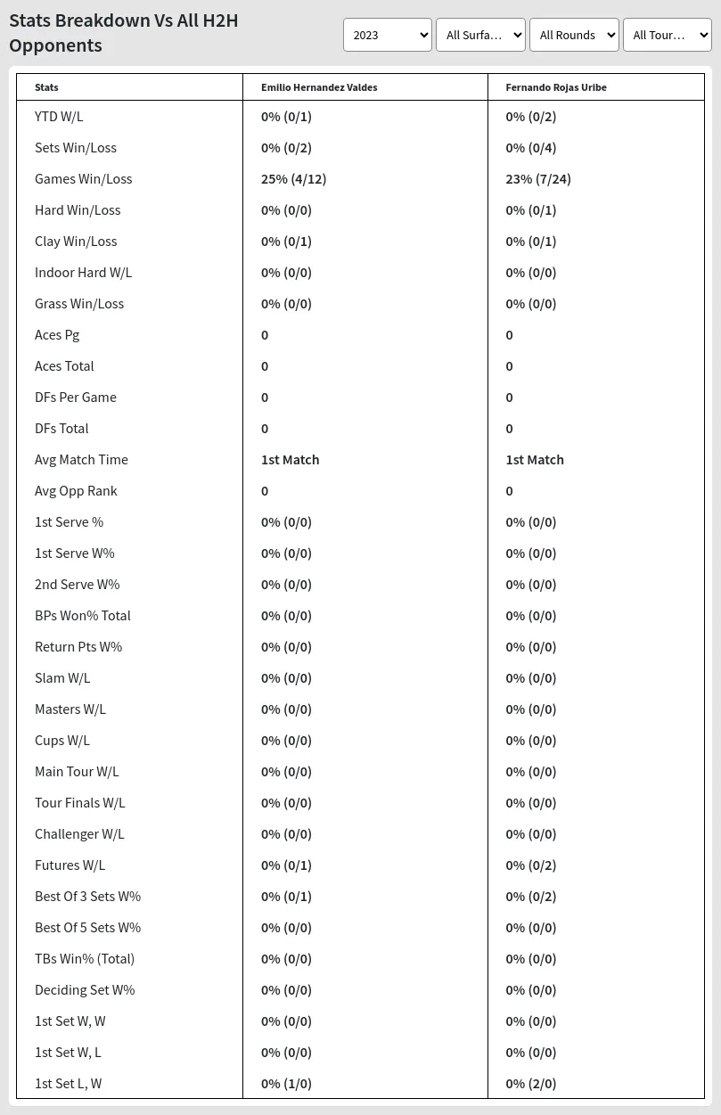 Emilio Hernandez Valdes Fernando Rojas Uribe Prediction Stats 