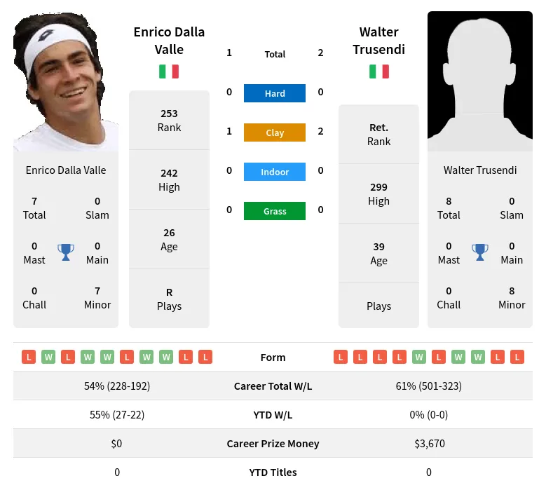 Valle Trusendi H2h Summary Stats 19th April 2024