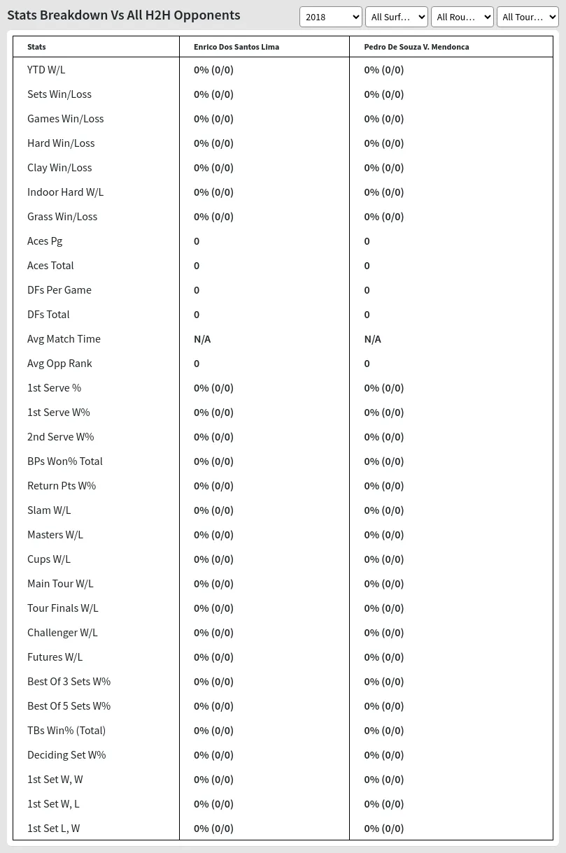 Enrico Dos Santos Lima Pedro De Souza V. Mendonca Prediction Stats 