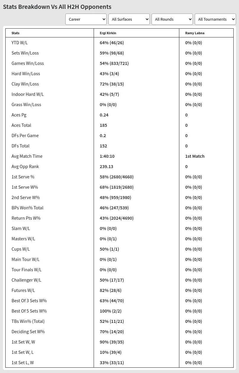 Ergi Kirkin Ramy Labna Prediction Stats 