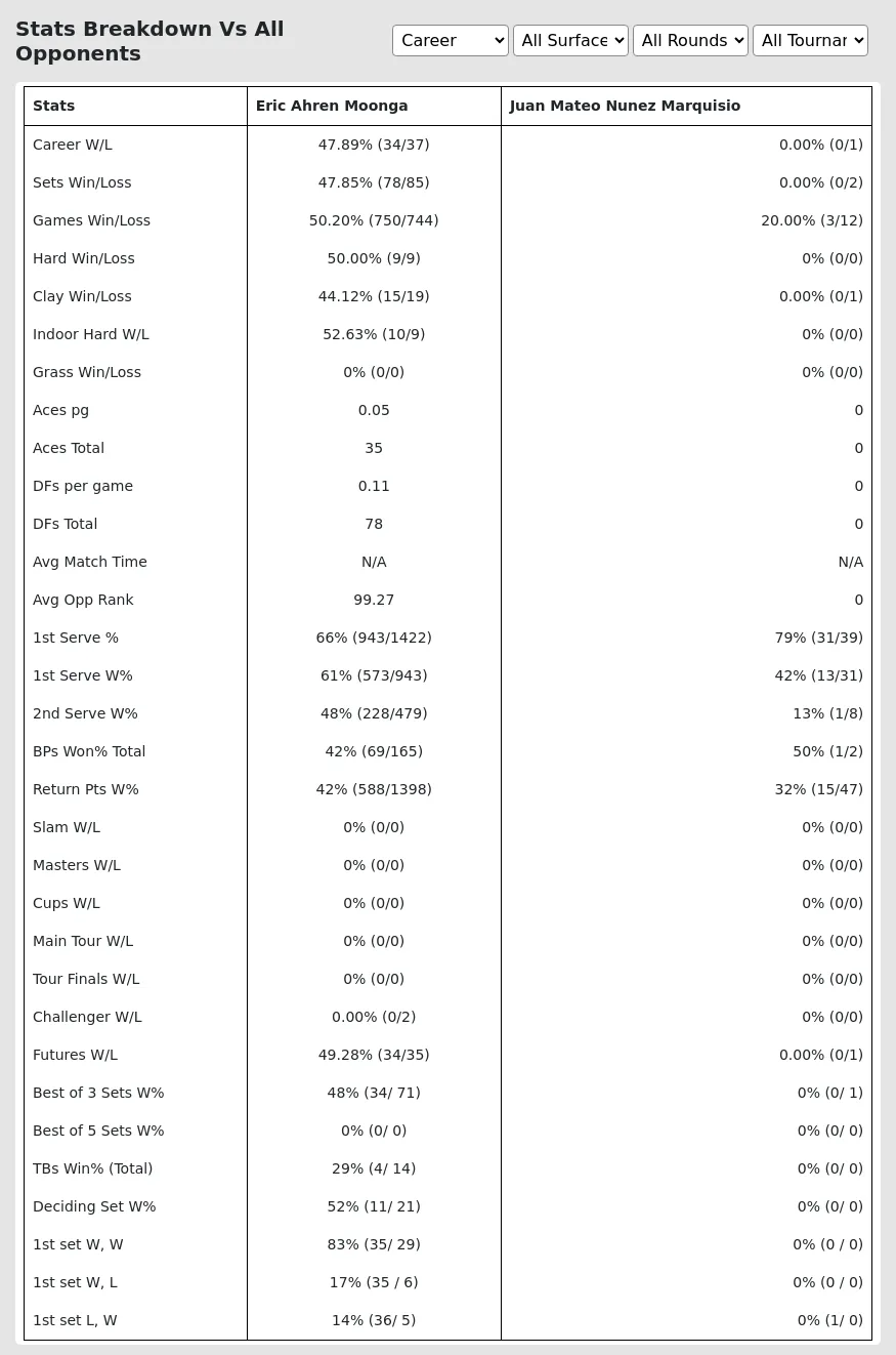 Eric Ahren Moonga Juan Mateo Nunez Marquisio Prediction Stats 