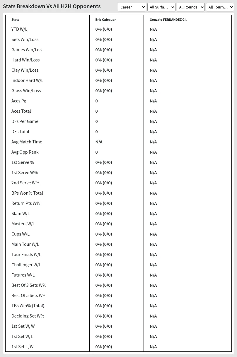 Eric Caleguer Gonzalo FERNANDEZ Gil Prediction Stats 