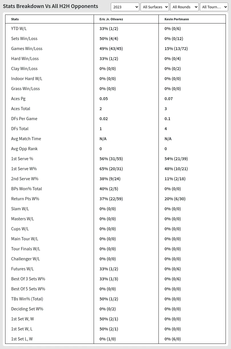 Kevin Portmann Eric Jr. Olivarez Prediction Stats 