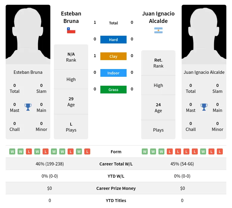 Bruna Alcalde H2h Summary Stats 19th April 2024