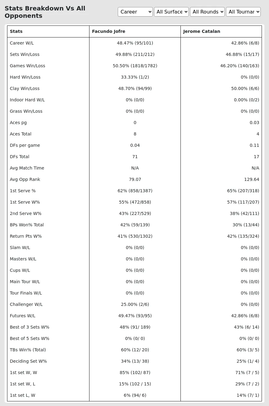 Facundo Jofre Jerome Catalan Prediction Stats 