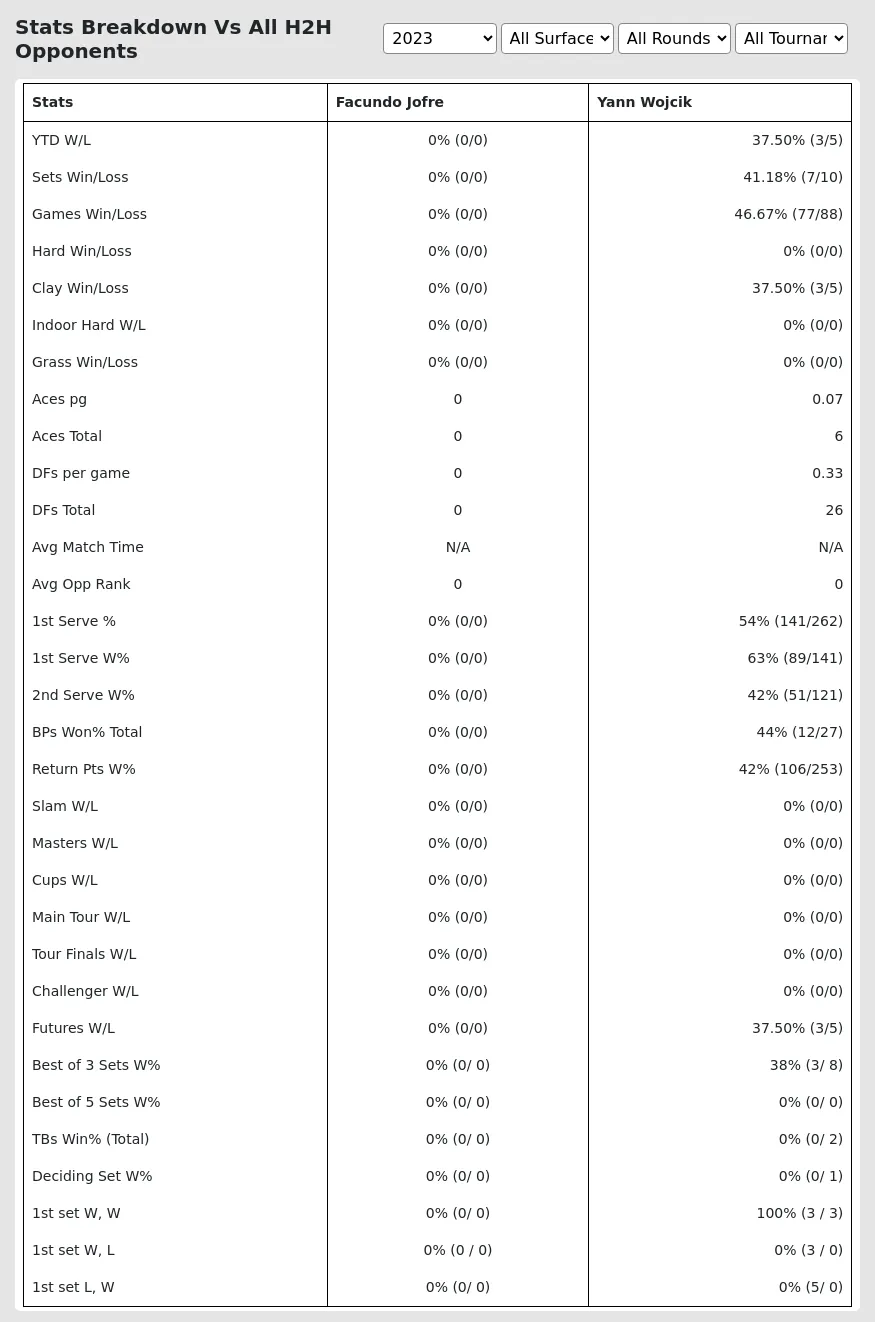 Facundo Jofre Yann Wojcik Prediction Stats 