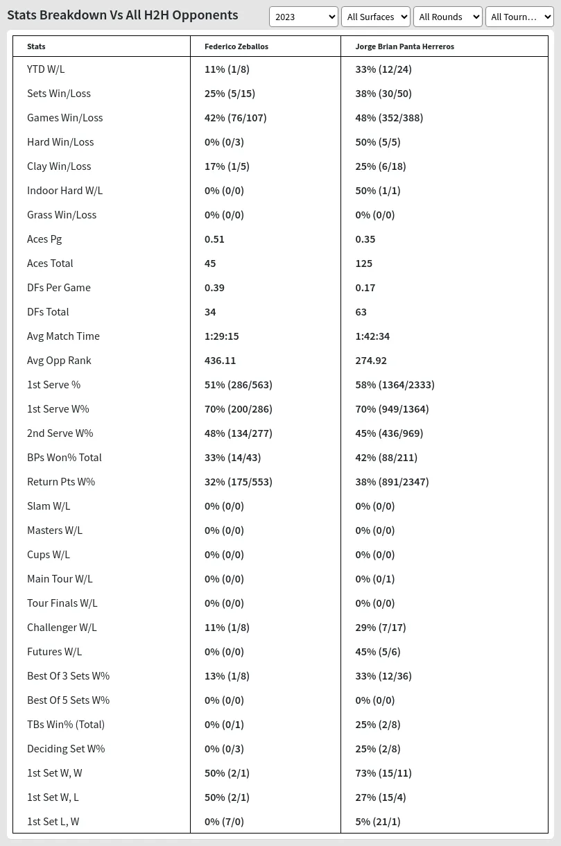 Federico Zeballos Jorge Brian Panta Herreros Prediction Stats 