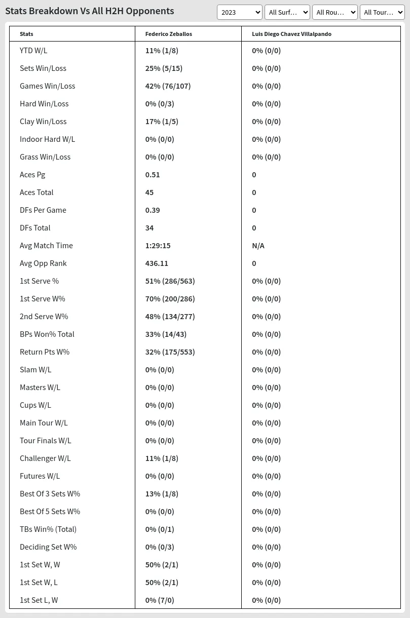 Federico Zeballos Luis Diego Chavez Villalpando Prediction Stats 