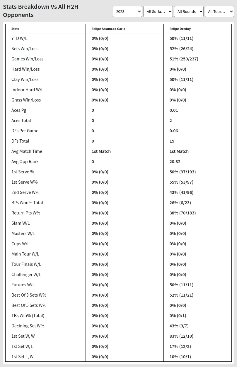 Felipe Assuncao Garla Felipe Derdoy Prediction Stats 