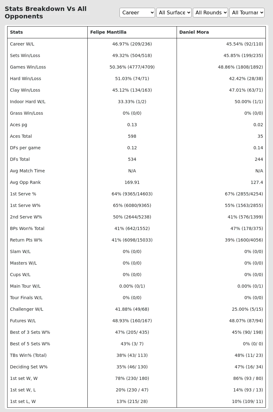 Felipe Mantilla Daniel Mora Prediction Stats 