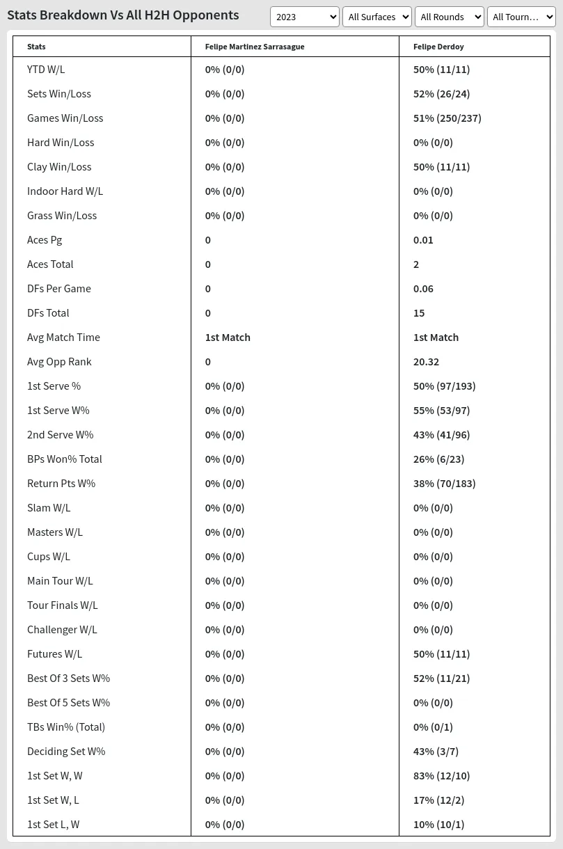 Felipe Martinez Sarrasague Felipe Derdoy Prediction Stats 