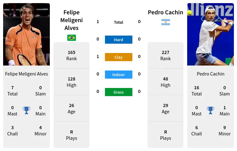 Alves Cachin Prediction H2H Stats With Ai