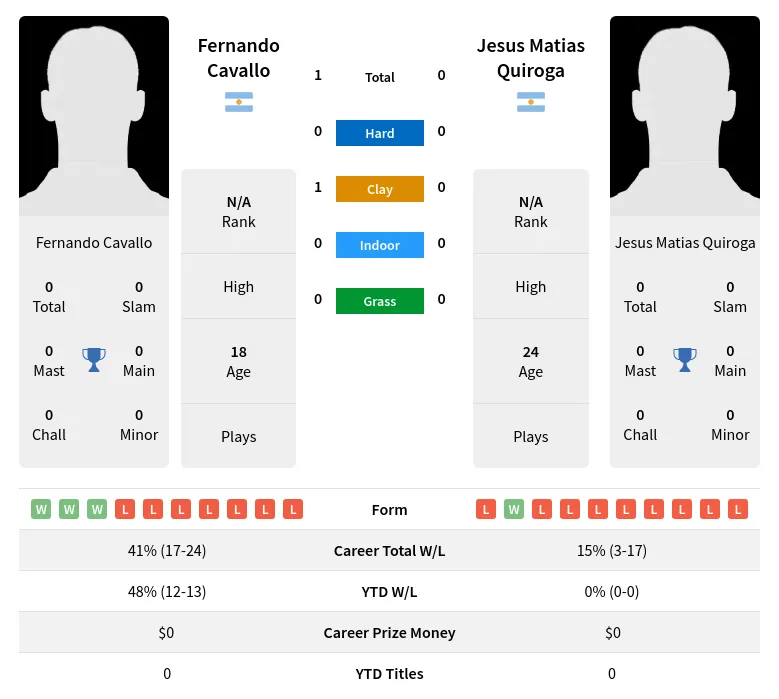 Cavallo Quiroga H2h Summary Stats 18th April 2024