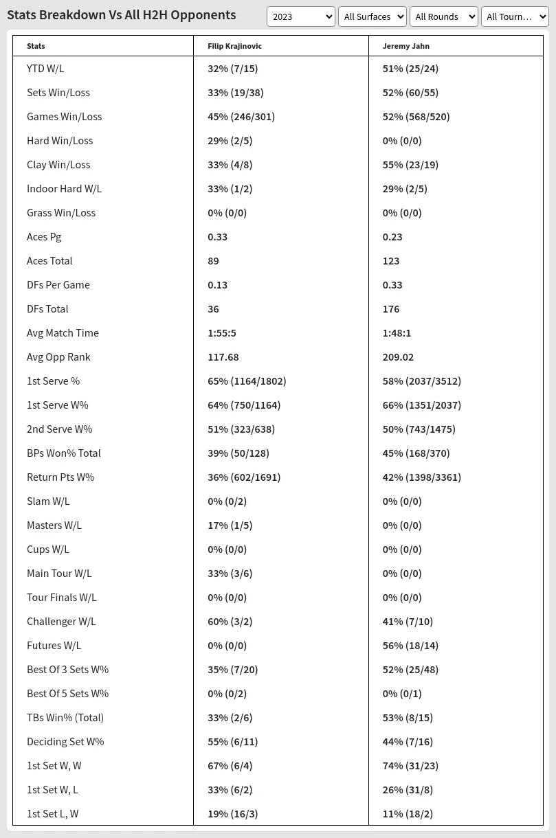 Filip Krajinovic Jeremy Jahn Prediction Stats 