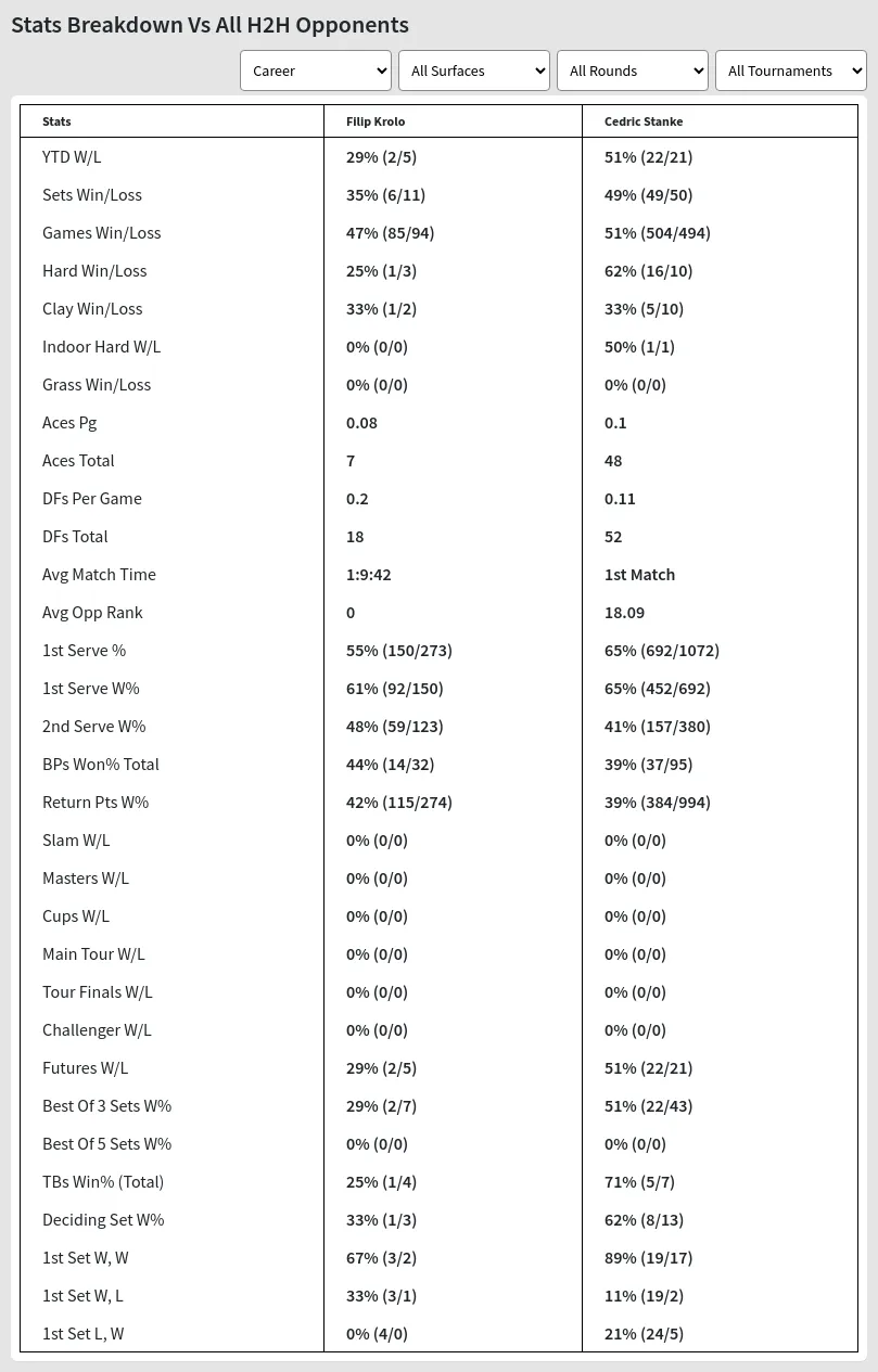 Filip Krolo Cedric Stanke Prediction Stats 