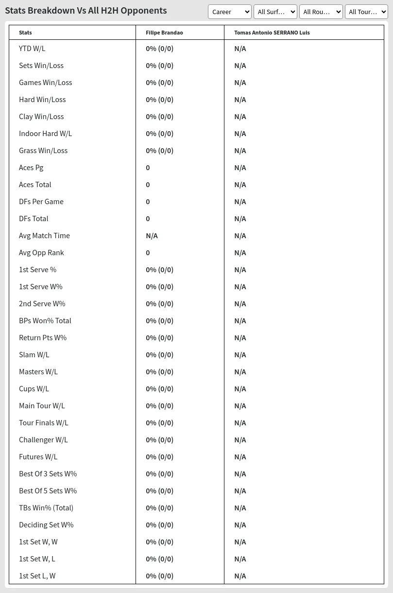 Filipe Brandao Tomas Antonio SERRANO Luis Prediction Stats 