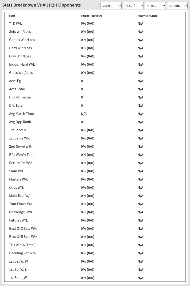 Filippo Tonnicchi Max VAN Nunen Prediction Stats 