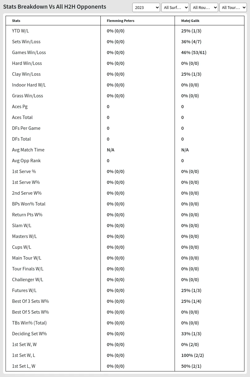 Matej Galik Flemming Peters Prediction Stats 