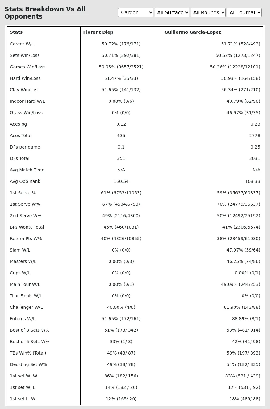 Guillermo Garcia-Lopez Florent Diep Prediction Stats 