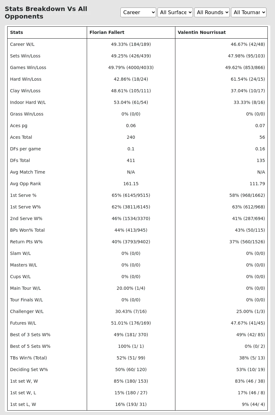 Florian Fallert Valentin Nourrissat Prediction Stats 