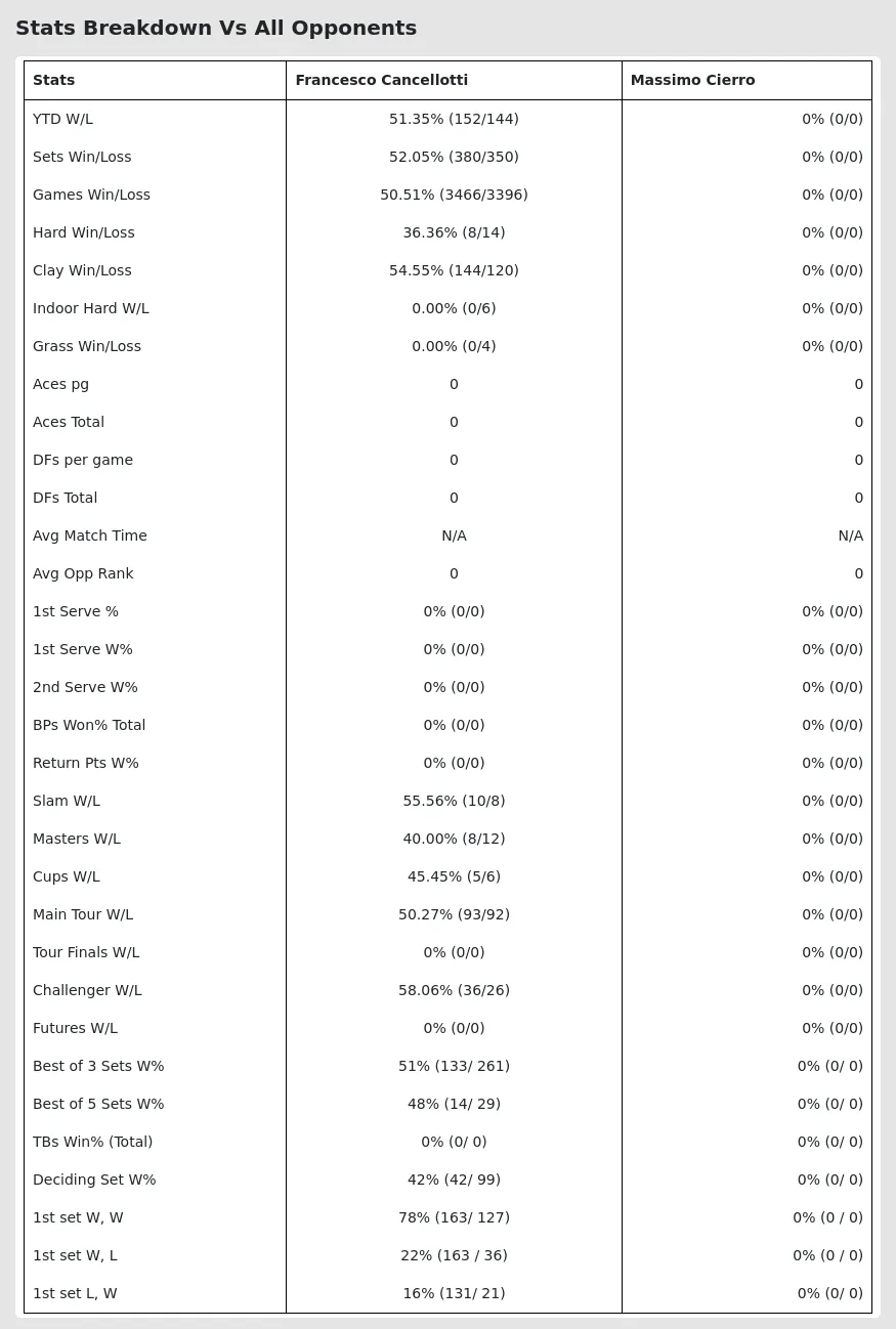 Francesco Cancellotti Massimo Cierro Prediction Stats 