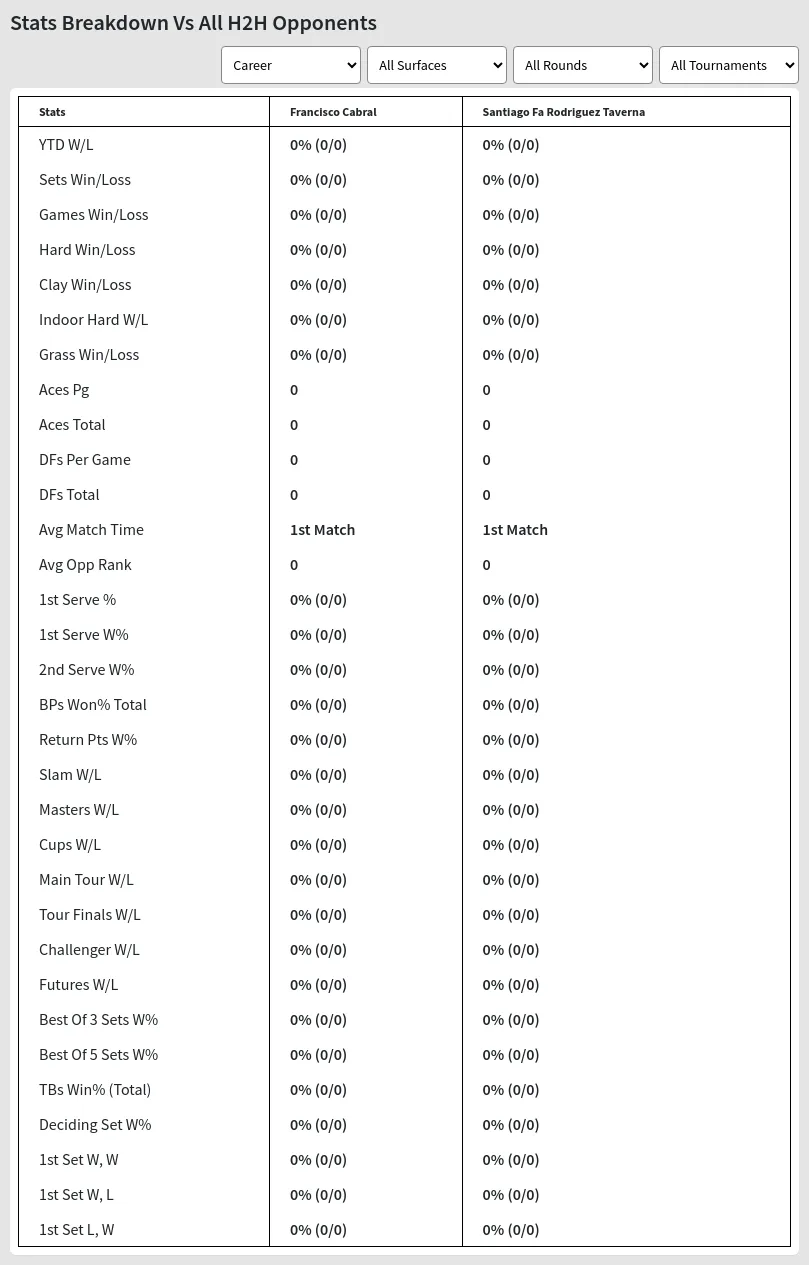 Francisco Cabral Santiago Fa Rodriguez Taverna Prediction Stats 