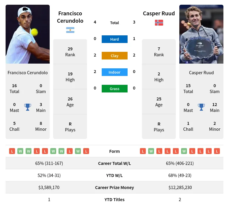 San Lorenzo vs Rosario Central H2H 1 jul 2023 Head to Head stats prediction