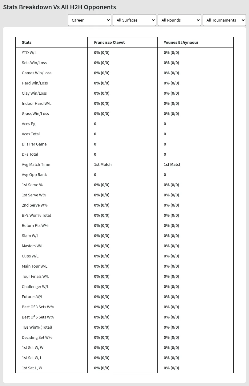 Francisco Clavet Younes El Aynaoui Prediction Stats 