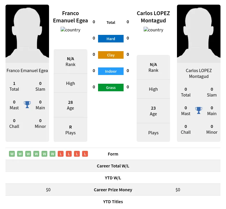 Egea Montagud H2h Summary Stats 29th March 2024