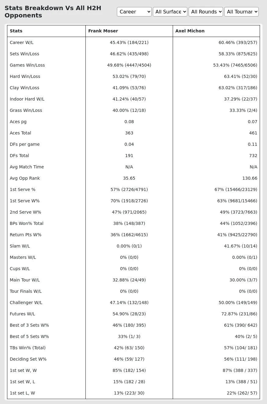 Frank Moser Axel Michon Prediction Stats 