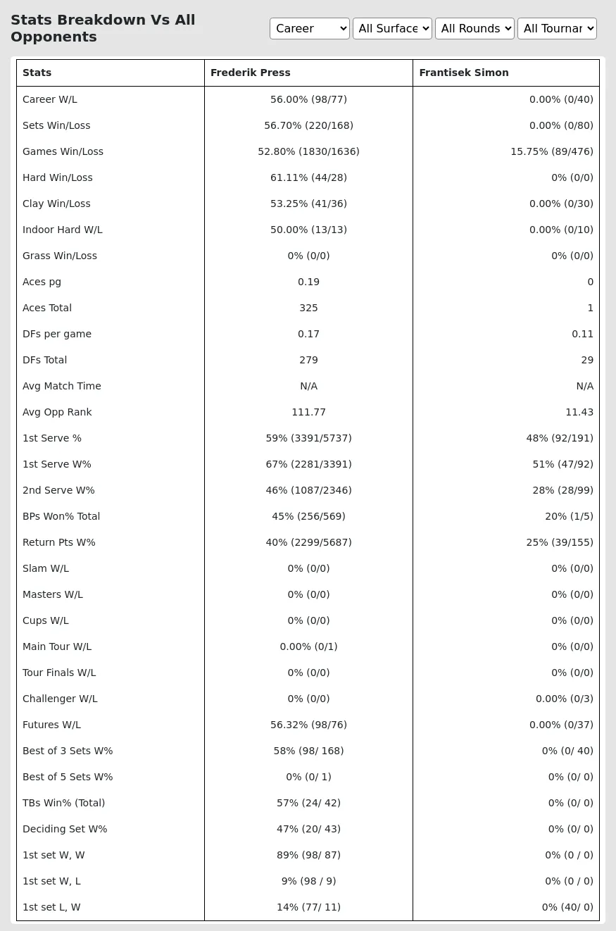 Frederik Press Frantisek Simon Prediction Stats 