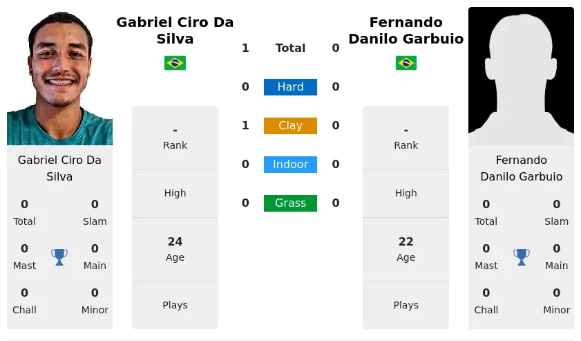 Silva Garbuio Prediction H2H Stats With Ai