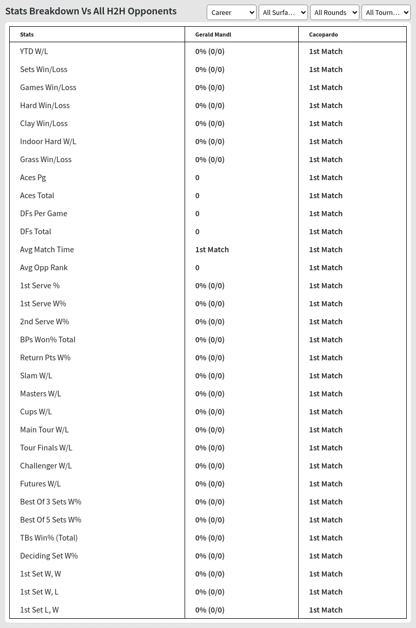 Gerald Mandl Cacopardo Prediction Stats 