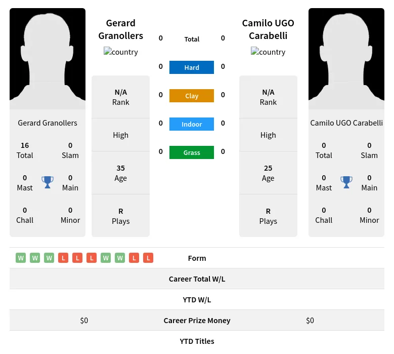 Granollers Carabelli H2h Summary Stats 19th April 2024